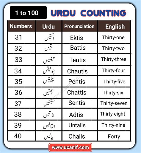 even numbers in urdu|Even numbers and Odd numbers grade 3rd in Urdu/hindi .
